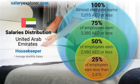 average housekeeper salary